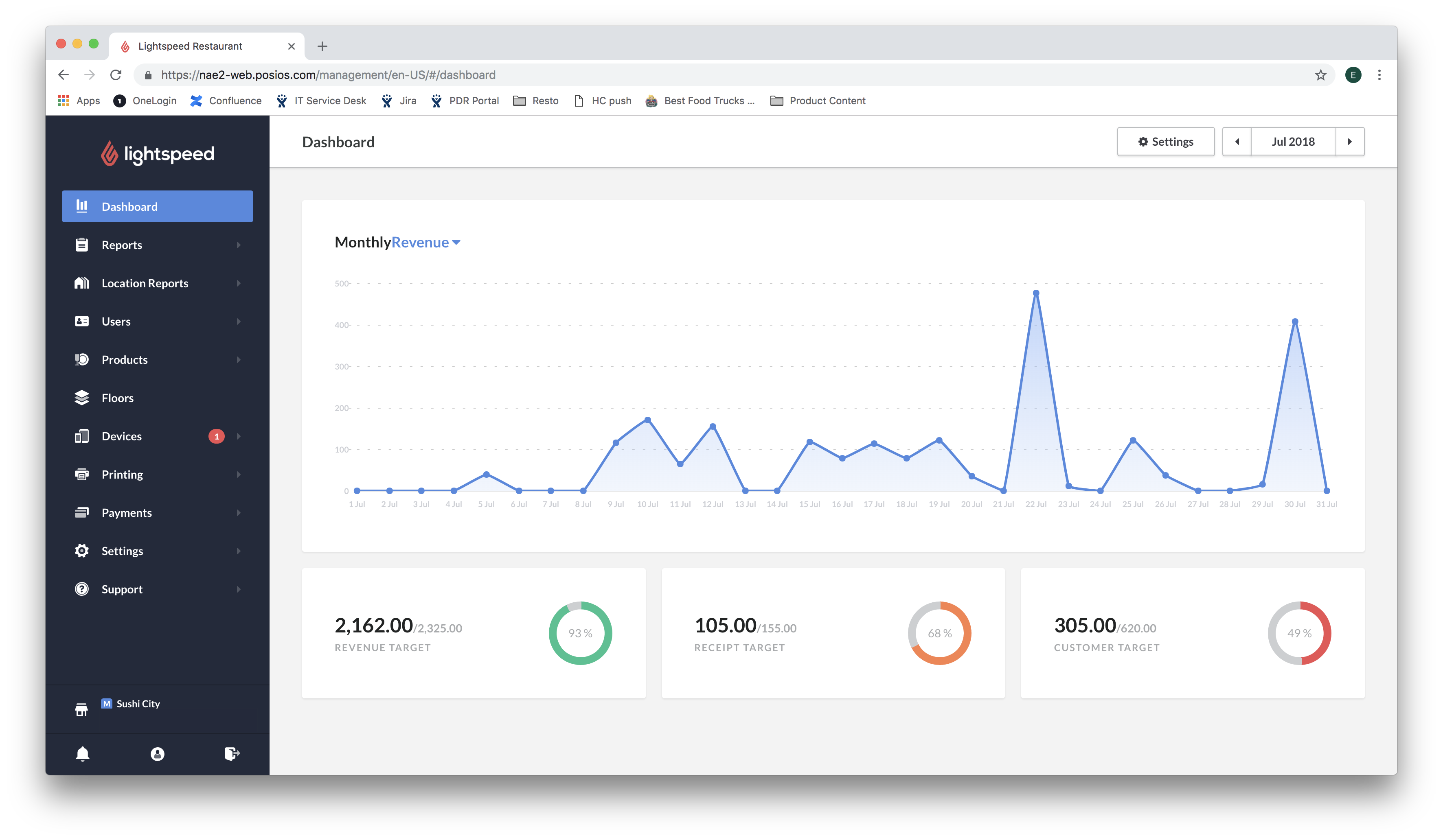 Data dashboard – Lightspeed Restaurant (L-Series)