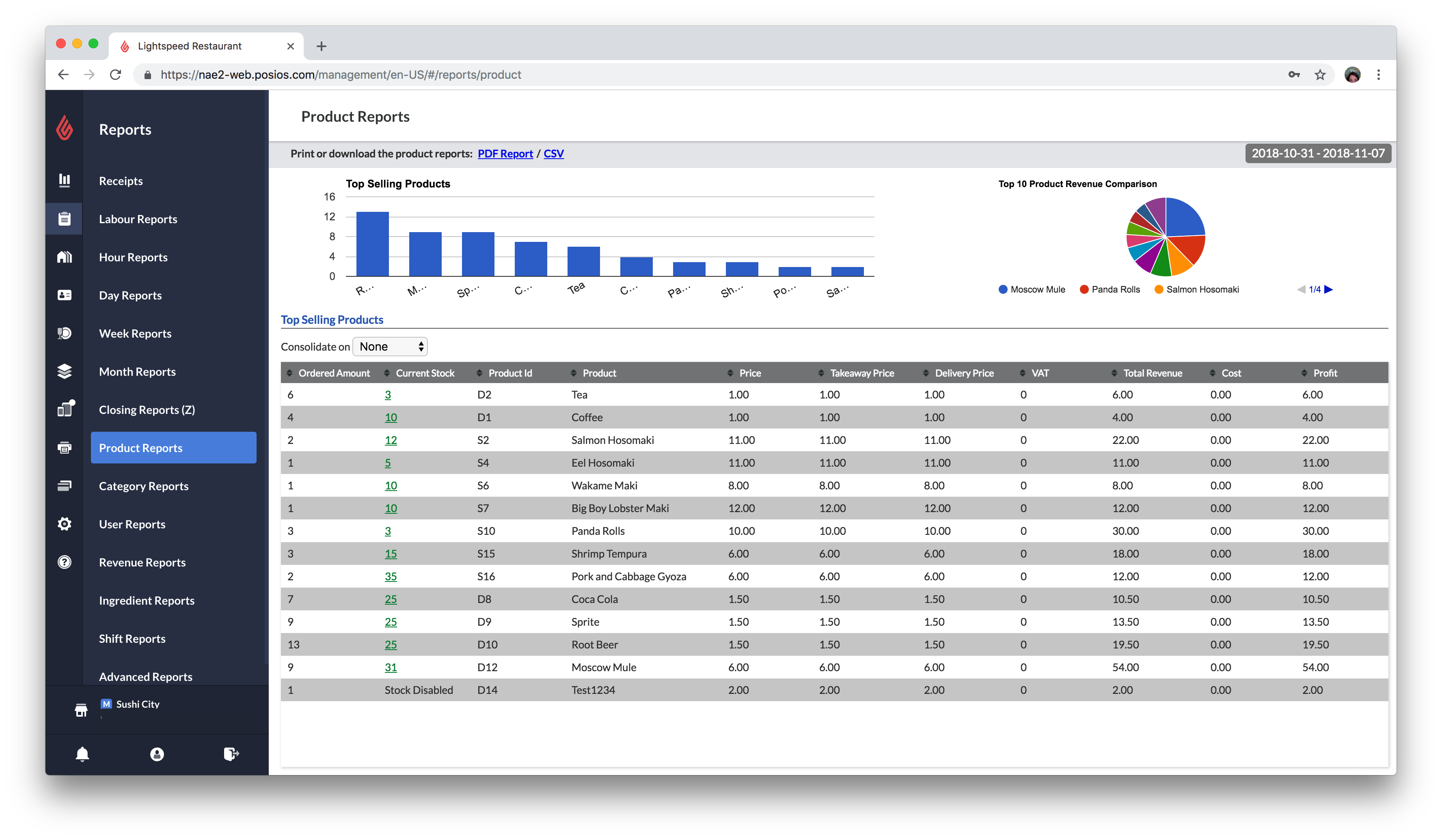 Info product Report Template PDF