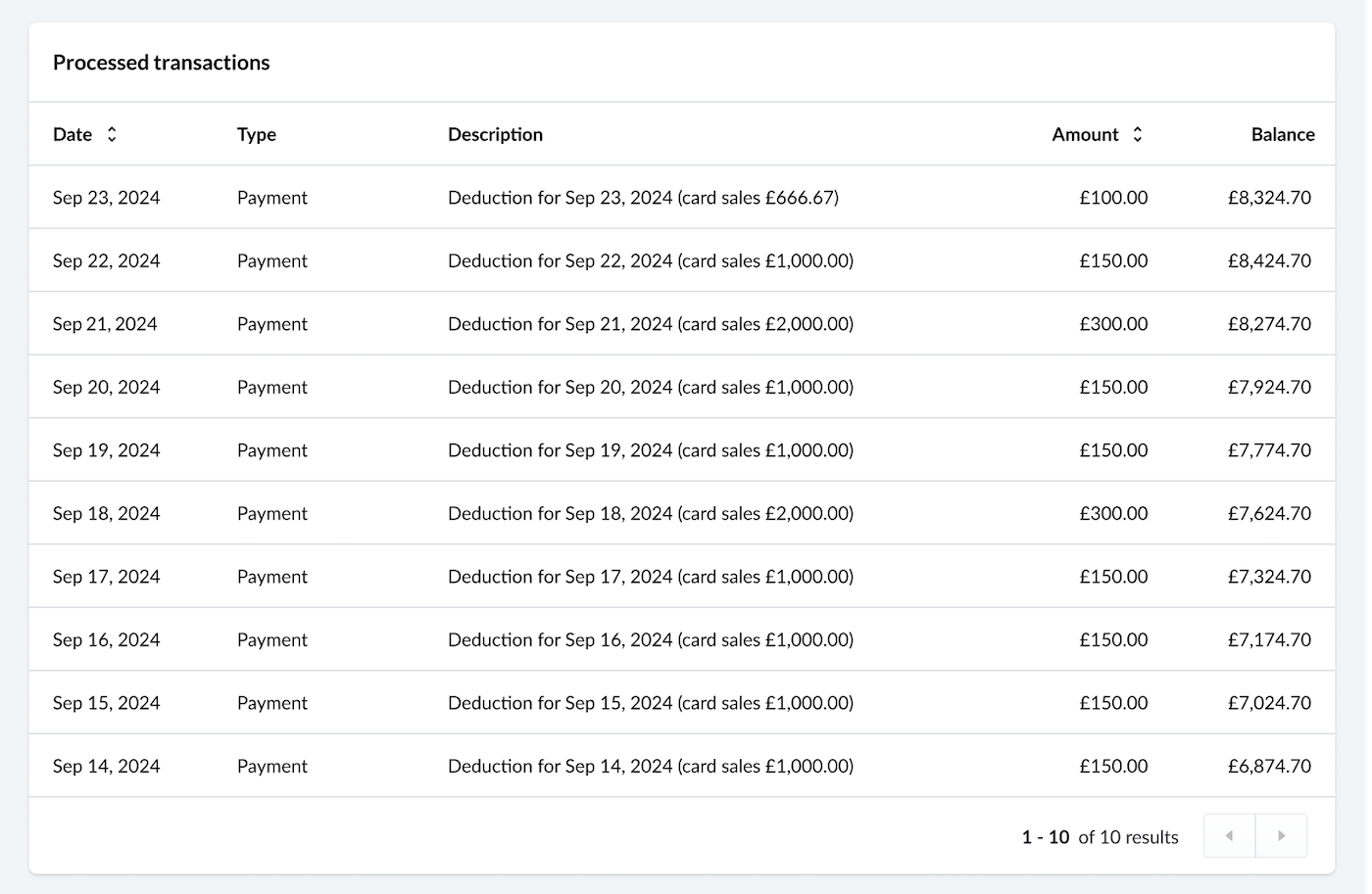 Example advance page showing a list of processed transactions.