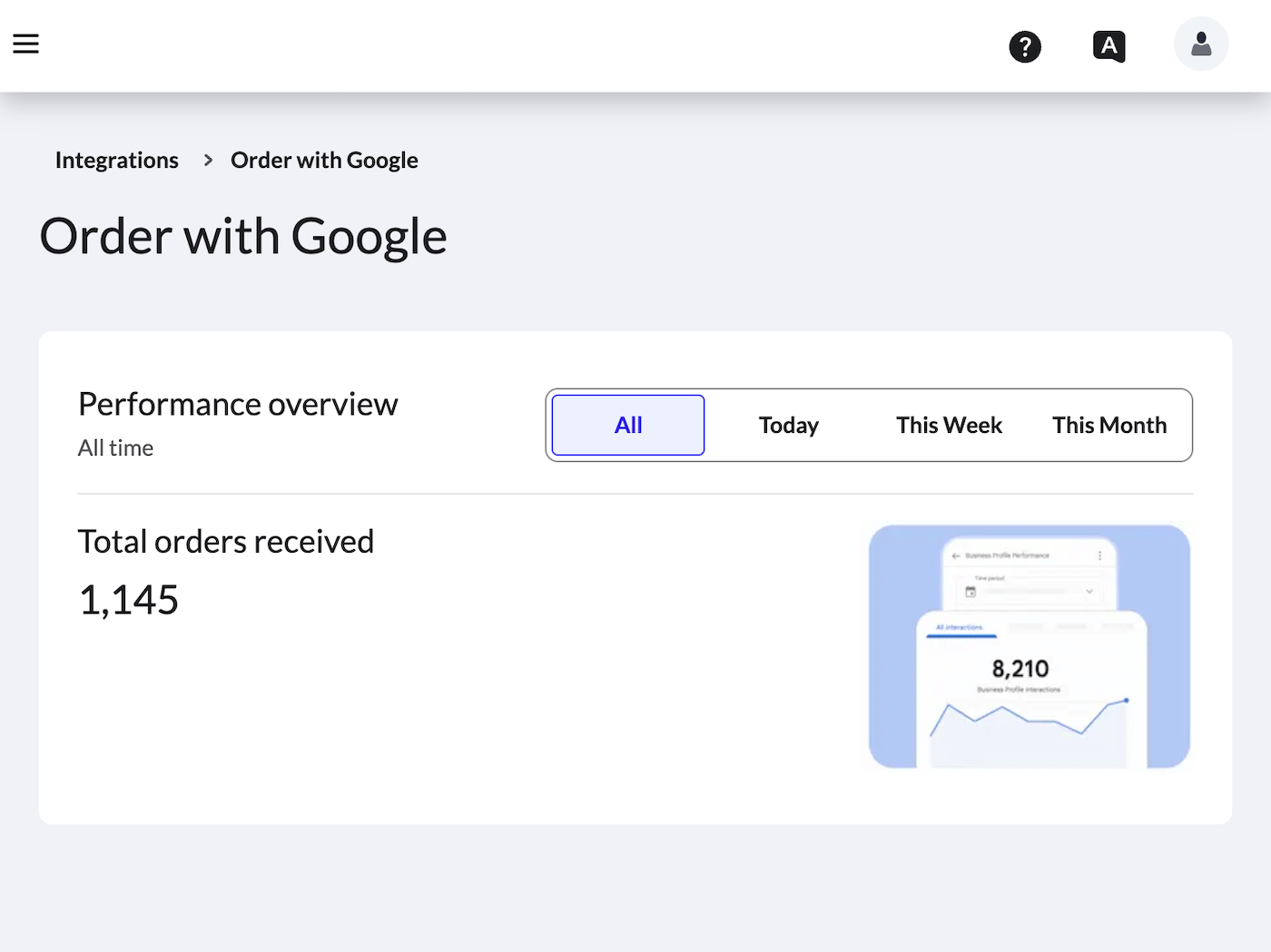 Order with Google performance dashboard showing 1,145 orders placed all time