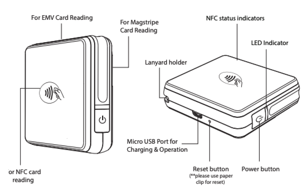 Diagram van de Mobile Tap, met aanduiding van de onderdelen met labels. Raadpleeg de lange beschrijving hieronder voor details.